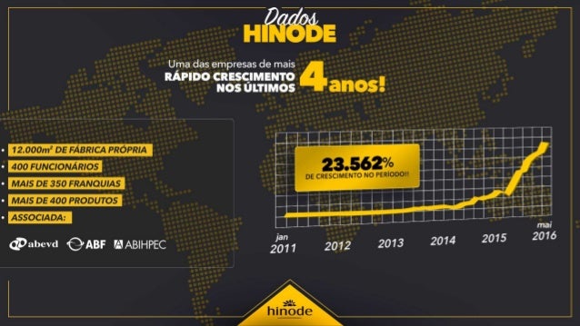 Hinode Flip Chart