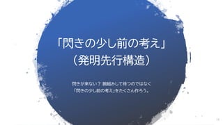 「閃きの少し前の考え」
（発明先行構造）
閃きが来ない？ 腕組みして待つのではなく
「閃きの少し前の考え」をたくさん作ろう。
14
 