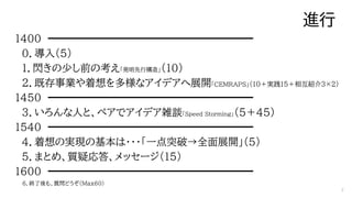 進行
1400 ━━━━━━━━━━━━━━━━━━━━
０．導入（５）
１．閃きの少し前の考え「発明先行構造」（１0）
２．既存事業や着想を多様なアイデアへ展開「CEMRAPS」（１０＋実践15＋相互紹介３×２）
１４５０ ━━━━━━━━━...
