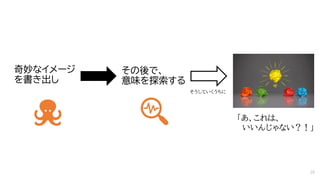 奇妙なイメージ
を書き出し
その後で、
意味を探索する
「あ、これは、
いいんじゃない？！」
そうしていくうちに
20
 