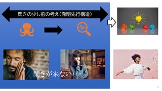 閃きの少し前の考え（発明先行構造）
閃きが来ない・・・
21
 