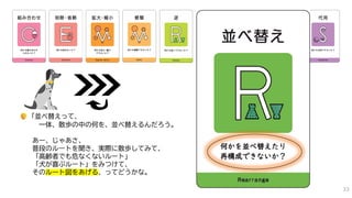 「並べ替えって、
一体、散歩の中の何を、並べ替えるんだろう。
あー、じゃあさ、
普段のルートを聞き、実際に散歩してみて、
「高齢者でも危なくないルート」
「犬が喜ぶルート」をみつけて、
そのルート図をあげる、ってどうかな。
33
 