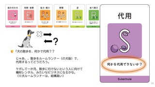 「犬の散歩を、何かで代用？？
じゃあ、、散歩をルームランナー（の犬版）で、
代用するってどうだろう。
ケガして一か月、散歩に行けないという人に向けて
機材レンタル、みたいなビジネスになるかな。
（※犬ルームランナーは、結構高い）
36
 
