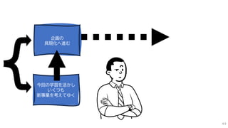 企画の
具現化へ進む
今回の学習を活かし
いくつも
新事業を考えてゆく
49
 