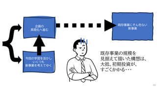 企画の
具現化へ進む
今回の学習を活かし
いくつも
新事業を考えてゆく
既存事業にそん色ない
新事業
既存事業の規模を
見据えて描いた構想は、
大抵、初期投資が、
すごくかかる・・・
50
 