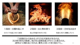 「３段階目から始める」ができる可能性があるのは、
天の時（時代の要請）、地の利（国策投資）がそろった場合のみ。
通常は「火種を起こせれば、優秀」と思って取り組むべし。
１段目：火種を起こす
小さくても起こせたら成功
２段目：火と熱を使う
生んだ利益で大きくする
３段目：力を生み出す
社会に大きく貢献していく
53
 