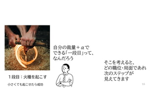 １段目：火種を起こす
小さくても起こせたら成功
自分の裁量＋αで
できる「一段目」って、
なんだろう
そこを考えると、
どの職位・局面であれ
次のステップが
見えてきます
55
 
