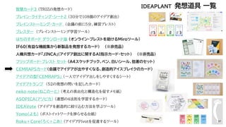 智慧カード3 （TRIZの発想カード）
ブレイン・ライティング・シート2 （30分で108個のアイデア創出）
ブレインストーミング・カード （会議の前に5分、練習ブレスト）
ブレスター （ブレインストーミング学習ツール）
はちのすボード ダウンロード版 （オンライン・ブレストを助けるMiroツール）
IF60（有益な機能集から新製品を発想するカード） （※非売品）
人機共想カード「JINCA」（アイデア創出に関するAI指示カード・セット） （※非売品）
フリップボード・ブレスト セット （A4スケッチブック、ペン、白いシール、拙著のセット）
CEMRAPSカード（会議でアイデアが出やすくなる、創造的アイスブレイクのカード）
アイデアの型「CEMRAPS」 （一人でアイデア出しをしやすくするシート）
アイデアトランプ （52の発想の問いを記したカード）
neko note（ねこのーと） （考えの表出化と構造化を促すメモ紙）
ASOPICA（アソピカ） （連想の4法則を学習するカード）
IDEAVote （アイデアを創造的に絞り込む方法を学ぶツール）
Yomo（よも） （ポストイットワークを捗らせる台紙）
Roku＋Core（ろく＋こあ） （アイデアPivotを促進するツール）
IDEAPLANT 発想道具 一覧
57
 
