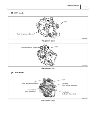 Operation Section
1 7
(2) 2007 model
HP3 (294000-065#)
HP4 (294050-015#)
(3) 2010 model
HP4 (294050-036#)
 