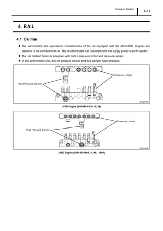 Operation Section
1 11
4. RAIL
4.1 Outline
The construction and operational characteristics of the rail equipped with the J05D/J08E engines are
identical to the conventional rail. The rail distributes fuel delivered from the supply pump to each injector.
The rail detailed herein is equipped with both a pressure limiter and pressure sensor.
In the 2010 model CRS, the rail pressure sensor and flow damper have changed.
J05D Engine (095440-053#, -125#)
J08E Engine (095440-048#, -124#, -156#)
 