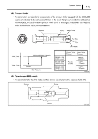 Operation Section
1 13
(2) Pressure limiter
The construction and operational characteristics of the pressure limiter equipped with the J05D/J08E
engines are identical to the conventional limiter. In the event that pressure inside the rail becomes
abnormally high, the valve inside the pressure limiter opens to discharge a portion of the fuel. Pressure
limiter characteristics are as per the chart below.
(3) Flow damper (2010 model)
The specifications for the 2010 model year flow damper are compliant with a pressure of 200 MPa.
 