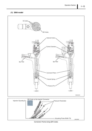 Operation Section
1 15
(1) 2004 model
Correction Points Using QR Codes
 