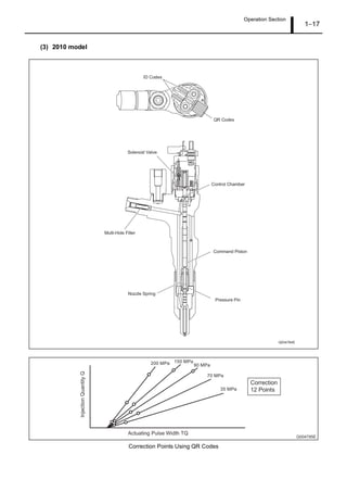 Operation Section
1 17
(3) 2010 model
Correction Points Using QR Codes
 