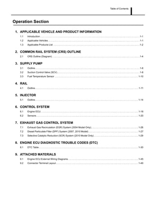 Table of Contents
Operation Section
1. APPLICABLE VEHICLE AND PRODUCT INFORMATION
1.1 Introduction . . . . . . . . . . . . . . . . . . . . . . . . . . . . . . . . . . . . . . . . . . . . . . . . . . . . . . . . . . . . . . . . . . . . . . . . . . . . 1-1
1.2 Applicable Vehicles . . . . . . . . . . . . . . . . . . . . . . . . . . . . . . . . . . . . . . . . . . . . . . . . . . . . . . . . . . . . . . . . . . . . . . 1-1
1.3 Applicable Products List . . . . . . . . . . . . . . . . . . . . . . . . . . . . . . . . . . . . . . . . . . . . . . . . . . . . . . . . . . . . . . . . . . 1-2
2. COMMON RAIL SYSTEM (CRS) OUTLINE
2.1 CRS Outline (Diagram) . . . . . . . . . . . . . . . . . . . . . . . . . . . . . . . . . . . . . . . . . . . . . . . . . . . . . . . . . . . . . . . . . . . 1-4
3. SUPPLY PUMP
3.1 Outline . . . . . . . . . . . . . . . . . . . . . . . . . . . . . . . . . . . . . . . . . . . . . . . . . . . . . . . . . . . . . . . . . . . . . . . . . . . . . . . . 1-6
3.2 Suction Control Valve (SCV) . . . . . . . . . . . . . . . . . . . . . . . . . . . . . . . . . . . . . . . . . . . . . . . . . . . . . . . . . . . . . . . 1-8
3.3 Fuel Temperature Sensor . . . . . . . . . . . . . . . . . . . . . . . . . . . . . . . . . . . . . . . . . . . . . . . . . . . . . . . . . . . . . . . . 1-10
4. RAIL
4.1 Outline . . . . . . . . . . . . . . . . . . . . . . . . . . . . . . . . . . . . . . . . . . . . . . . . . . . . . . . . . . . . . . . . . . . . . . . . . . . . . . . 1-11
5. INJECTOR
5.1 Outline . . . . . . . . . . . . . . . . . . . . . . . . . . . . . . . . . . . . . . . . . . . . . . . . . . . . . . . . . . . . . . . . . . . . . . . . . . . . . . . 1-14
6. CONTROL SYSTEM
6.1 Engine ECU. . . . . . . . . . . . . . . . . . . . . . . . . . . . . . . . . . . . . . . . . . . . . . . . . . . . . . . . . . . . . . . . . . . . . . . . . . . 1-18
6.2 Sensors . . . . . . . . . . . . . . . . . . . . . . . . . . . . . . . . . . . . . . . . . . . . . . . . . . . . . . . . . . . . . . . . . . . . . . . . . . . . . . 1-20
7. EXHAUST GAS CONTROL SYSTEM
7.1 Exhaust Gas Recirculation (EGR) System (2004 Model Only) . . . . . . . . . . . . . . . . . . . . . . . . . . . . . . . . . . . . 1-26
7.2 Diesel Particulate Filter (DPF) System (2007, 2010 Model) . . . . . . . . . . . . . . . . . . . . . . . . . . . . . . . . . . . . . . 1-27
7.3 Selective Catalytic Reduction (SCR) System (2010 Model Only) . . . . . . . . . . . . . . . . . . . . . . . . . . . . . . . . . . 1-29
8. ENGINE ECU DIAGNOSTIC TROUBLE CODES (DTC)
8.1 DTC Table . . . . . . . . . . . . . . . . . . . . . . . . . . . . . . . . . . . . . . . . . . . . . . . . . . . . . . . . . . . . . . . . . . . . . . . . . . . . 1-30
9. ATTACHED MATERIALS
9.1 Engine ECU External Wiring Diagrams . . . . . . . . . . . . . . . . . . . . . . . . . . . . . . . . . . . . . . . . . . . . . . . . . . . . . . 1-45
9.2 Connector Terminal Layout . . . . . . . . . . . . . . . . . . . . . . . . . . . . . . . . . . . . . . . . . . . . . . . . . . . . . . . . . . . . . . . 1-49
 