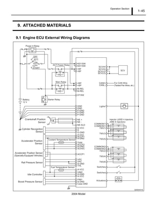 Operation Section
1 45
9. ATTACHED MATERIALS
9.1 Engine ECU External Wiring Diagrams
2004 Model
 