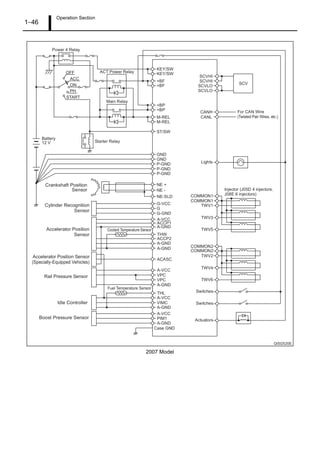 Operation Section
1 46
2007 Model
 