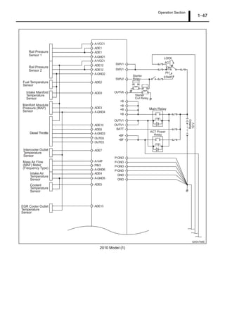 Operation Section
1 47
2010 Model (1)
 