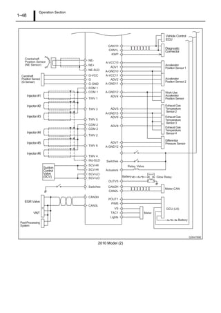 Operation Section
1 48
2010 Model (2)
 