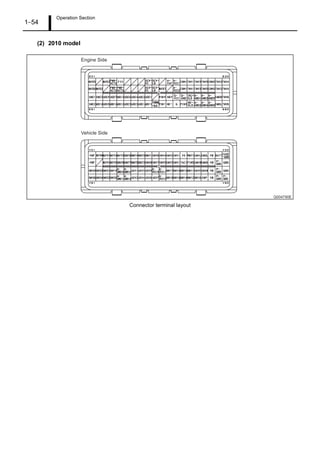 Operation Section
1 54
(2) 2010 model
Connector terminal layout
 