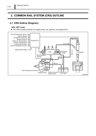 Operation Section
1 4
2. COMMON RAIL SYSTEM (CRS) OUTLINE
2.1 CRS Outline (Diagram)
2004, 2007 model
The CRS consists primarily of a supply pump, rail, injectors, and engine ECU.
 