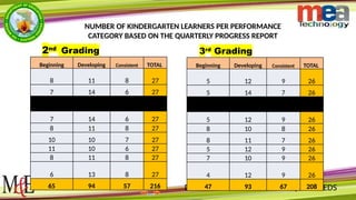 Kinder Rds Grading HINOLASO DASHBOARD 3rd Grading(SY 2021-2022).pptx