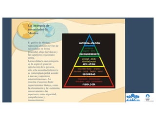 La jerarquía de
necesidades de
Maslow
El gráfico de Maslow
representa distintos niveles de
necesidades en forma
piramidal, abajo las básicas y
las superiores o racionales
arriba.
La movilidad a cada categoría
se da según el grado de
satisfacción de la persona,
sólo sí la necesidad inferior le
es contemplada podrá acceder
a nuevas y superiores
autorrealizaciones. Así
muestra el ascenso desde
requerimientos básicos, como
la alimentación y la vestimenta;
sucesivamente a las
superiores, como seguridad,
compañerismo y
reconocimiento.
 