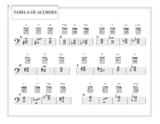? #
w
w
w #
w
w
w
w
w
w
A B
w
w
w b
w
w
w b
b
w
w
w
C
w
w
w
bw
w
w bw
w
w
b
b w
w
w
Am
A
+
A7
Å
+
A
a
+ Bf
_
`
+
``
Bfm
_
`
+
``
B d
_
`
++~~` C
c
+ C7
Ç
+ Cm
_
+3
```
C d
_
++``
``
?
#w
w
w #
w
w
w
w
w
w
D E
#w
w
w #ww
w
w
w
w
b
b
w
w
w
Dm
D
++
D7
Î
++
D
d
++ E
e
Em
E
Ef
`
+
``
6
```
_
E7
‰
?
w
w
w b w
w
w
b
b w
w
w #w
w
w
F G w
w
w w
w
w
bw
w
w
b
b
w
w
w
Fsd
_
++``
``
F
```
_
F7
_
`
++ F d
_
`
++~~` G
g
G7
Ì
Gm
_
+3
+~ G d
î
+
TABELA DE ACORDES
86
 
