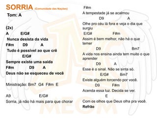 SORRIA

(Comunidade das Nações)

Tom: A
(2x)
A
E/G#
Nunca desista da vida
F#m
D9
A
Tudo é possivel ao que crê
E/G#
Sempre existe uma saída
F#m
D9
A
Deus não se esqueceu de você

Ministração: Bm7 G4 F#m E
A9
E/G#
Sorria, já não há mais para que chorar

F#m
A tempestade já se acalmou
D9
A
Olhe pro céu lá fora e veja o dia que
surgiu
E/G#
F#m
Assim é bem melhor, não há o que
temer
D9
Bm7
A vida nos ensina ainda tem muito o que
aprender
D9
A
Esse é o sinal. Não se sinta só.
E/G#
Bm7
Existe alguém torcendo por você.
D9
F#m
Acenda essa luz. Decida se ver.
E
Com os olhos que Deus olha pra você.
Refrão

 