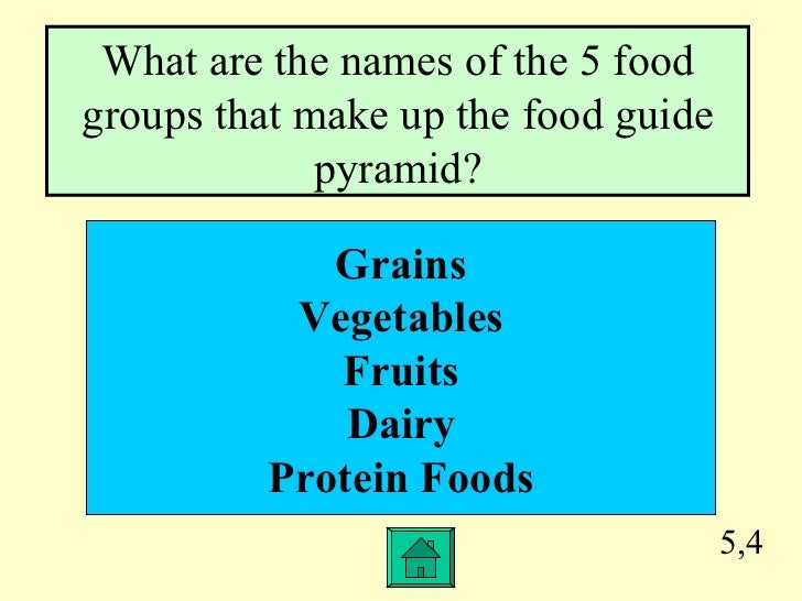 Hinsdale Nutrition Jeopardy Template