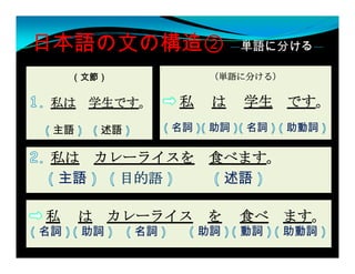 日本語の文の構造② ―単語に分ける―
           単語 分け

     （文節）                 （単語に分ける）


 私は   学生です。         私     は   学生     です。
 主語       述語        名詞   助詞   名詞     助動詞

 私は カレ ライスを
     カレーライスを             食べます。
                         食べます
  主語   目的語                述語

私     は    カレーライス        を    食べ     ます。
名詞    助詞       名詞        助詞   動詞     助動詞
 
