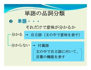 単語の品詞分類
 単語
 単語・・・
      それだけで意味が分かるか
分かる     自立語（文の中で意味を表す）

分からない    付属語
         文の中で自立語に付いて、
         言葉の機能を表す
 