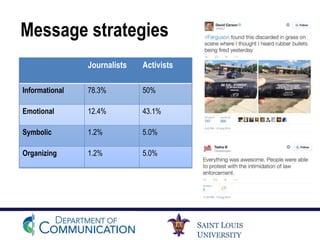 SAINT LOUIS
UNIVERSITY
Message strategies
Journalists Activists
Informational 78.3% 50%
Emotional 12.4% 43.1%
Symbolic 1.2% 5.0%
Organizing 1.2% 5.0%
 