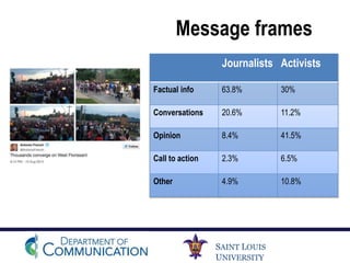 SAINT LOUIS
UNIVERSITY
Message frames
Journalists Activists
Factual info 63.8% 30%
Conversations 20.6% 11.2%
Opinion 8.4% 41.5%
Call to action 2.3% 6.5%
Other 4.9% 10.8%
 