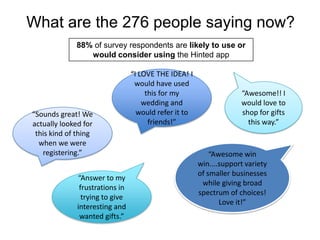What are the 276 people saying now?
88% of survey respondents are likely to use or
would consider using the Hinted app

“Sounds great! We
actually looked for
this kind of thing
when we were
registering.”

“Answer to my
frustrations in
trying to give
interesting and
wanted gifts.”

“I LOVE THE IDEA! I
would have used
this for my
wedding and
would refer it to
friends!”

“Awesome!! I
would love to
shop for gifts
this way.”

“Awesome win
win....support variety
of smaller businesses
while giving broad
spectrum of choices!
Love it!”

 