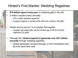 Hinted’s First Market: Wedding Registries
• $19 billion spent every year on wedding gifts in the US
• 2 million couples marry annually
– 75% create wedding registries*
– A typical registry is valued at $5,158 and contains 153 gifts*

• Hinted aims to serve 1 in 4 couples that register
– Couples will select gifts via the Hinted app to fill15% of their
registries (23 gifts)

• Through this, Hinted expects to generate over $37 million
annually through wedding registries
– Hinted generates revenue through a 3.5% transaction fee +
$2 from each item sold

*XO Group, Inc. 2011 Wedding Registry Study

 