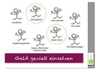 Zeitungsleser	
              Internetsurfer	
  
Autofahrer	
  
                                                                               Fernseher	
  




                                                     Radio-­‐Hörer	
  
Empfehlungskäufer	
  
                                                                          Schnäppchenjäger	
  
                         Nutzer	
  öﬀentlicher	
  
                          VerkehrsmiAel	
  


    Geld gezielt einsetzen
 