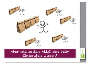 IiNn Tt
 MmEe OoDdUuKk
 PpRr                                           IiNn Tt
                                            MmEe OoDdUuKk
                                            PpRr




                                                                                IiNn Tt
                                                                            MmEe OoDdUuKk
                                                                            PpRr




                      IiNn Tt
                 MmEe OoDdUuKk
                 Pp Rr




                                                                IiNn Tt
                                                            MmEe OoDdUuKk
                                                            PpRr




                                IiNn Tt
                            MmEe OoDdUuKk
                            PpRr




Aber wie sollen ALLE das beim
      Einkaufen wissen?
 
