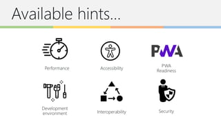 Available hints…
Performance Accessibility
PWA
Readiness
Development
environment Interoperability Security
 