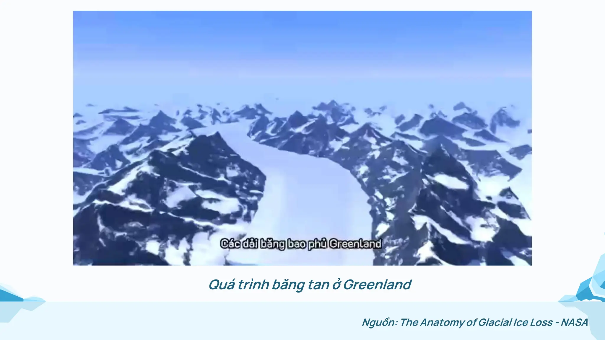 Quá trình băng tan ở Greenland
Nguồn: The Anatomy of Glacial Ice Loss - NASA
 