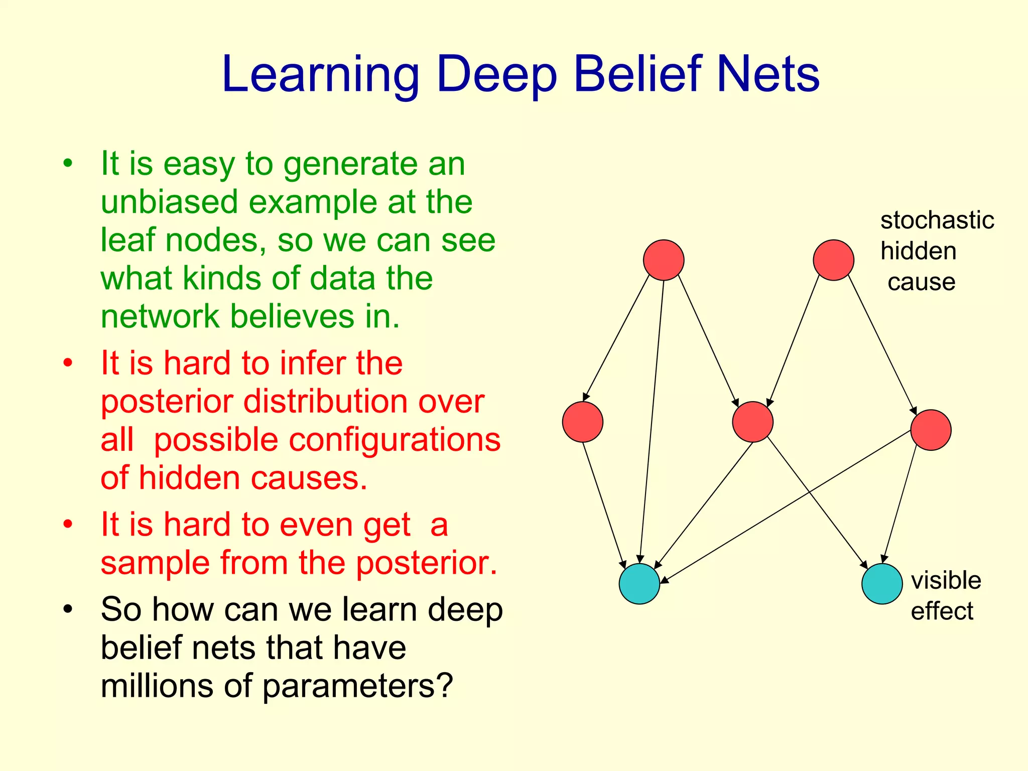 Learning Deep Belief Nets It is easy to generate an unbiased example at the leaf nodes, so we can see what kinds of data the network believes in.   It is hard to infer the posterior distribution over all  possible configurations of hidden causes. It is hard to even get  a sample from the posterior. So how can we learn deep belief nets that have millions of parameters? stochastic hidden  cause visible  effect 