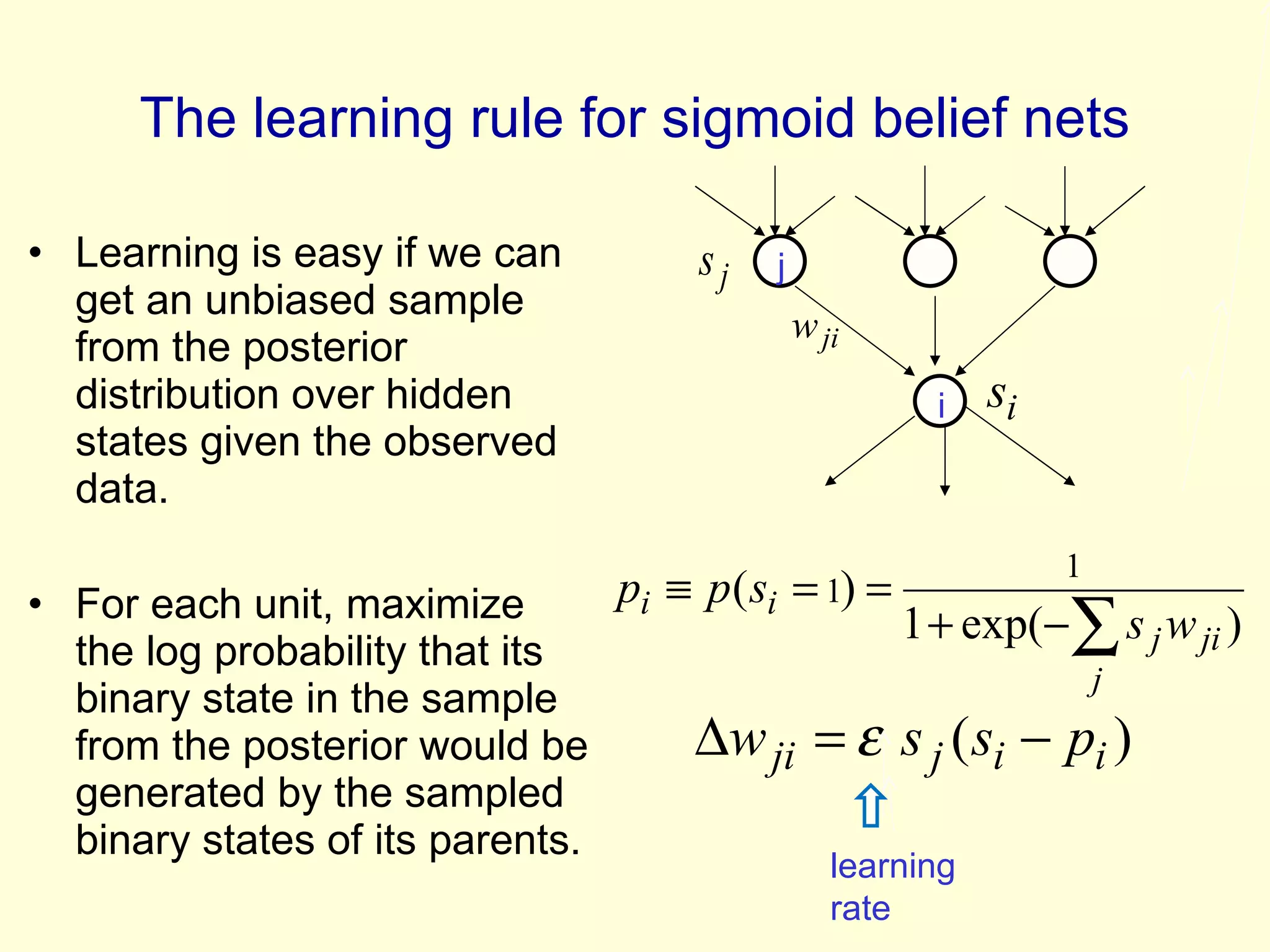 The learning rule for sigmoid belief nets Learning is easy if we can get an unbiased sample from the posterior distribution over hidden states given the observed data. For each unit, maximize the log probability that its binary state in the sample from the posterior would be generated by the sampled binary states of its parents.  j i learning rate 