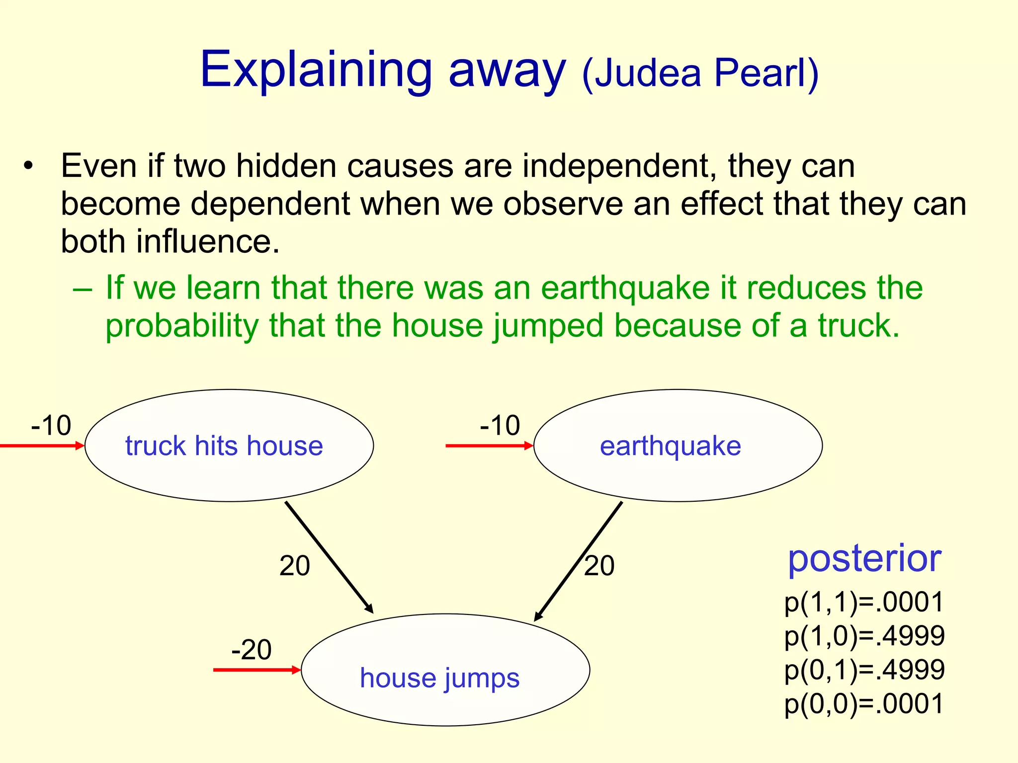 Explaining away  (Judea Pearl) Even if two hidden causes are independent, they can become dependent when we observe an effect that they can both influence.  If we learn that there was an earthquake it reduces the probability that the house jumped because of a truck. truck hits house earthquake house jumps 20 20 -20 -10 -10 p(1,1)=.0001 p(1,0)=.4999 p(0,1)=.4999 p(0,0)=.0001 posterior 