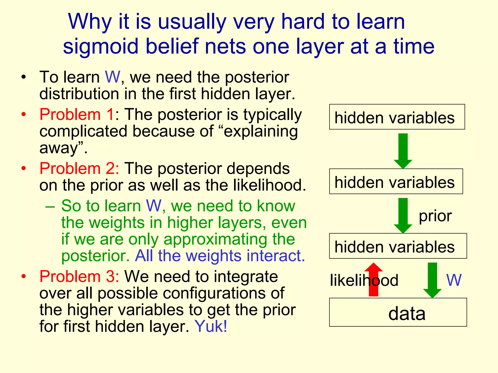 Why it is usually very hard to learn  sigmoid belief nets one layer at a time To learn  W , we need the posterior distribution in the first hidden layer. Problem 1 : The posterior is typically complicated because of “explaining away”. Problem 2:  The posterior depends on the prior as well as the likelihood.  So to learn  W , we need to know the weights in higher layers, even if we are only approximating the posterior.  All the weights interact. Problem 3:  We need to integrate over all possible configurations of the higher variables to get the prior for first hidden layer.  Yuk! data hidden variables hidden variables hidden variables likelihood W prior 