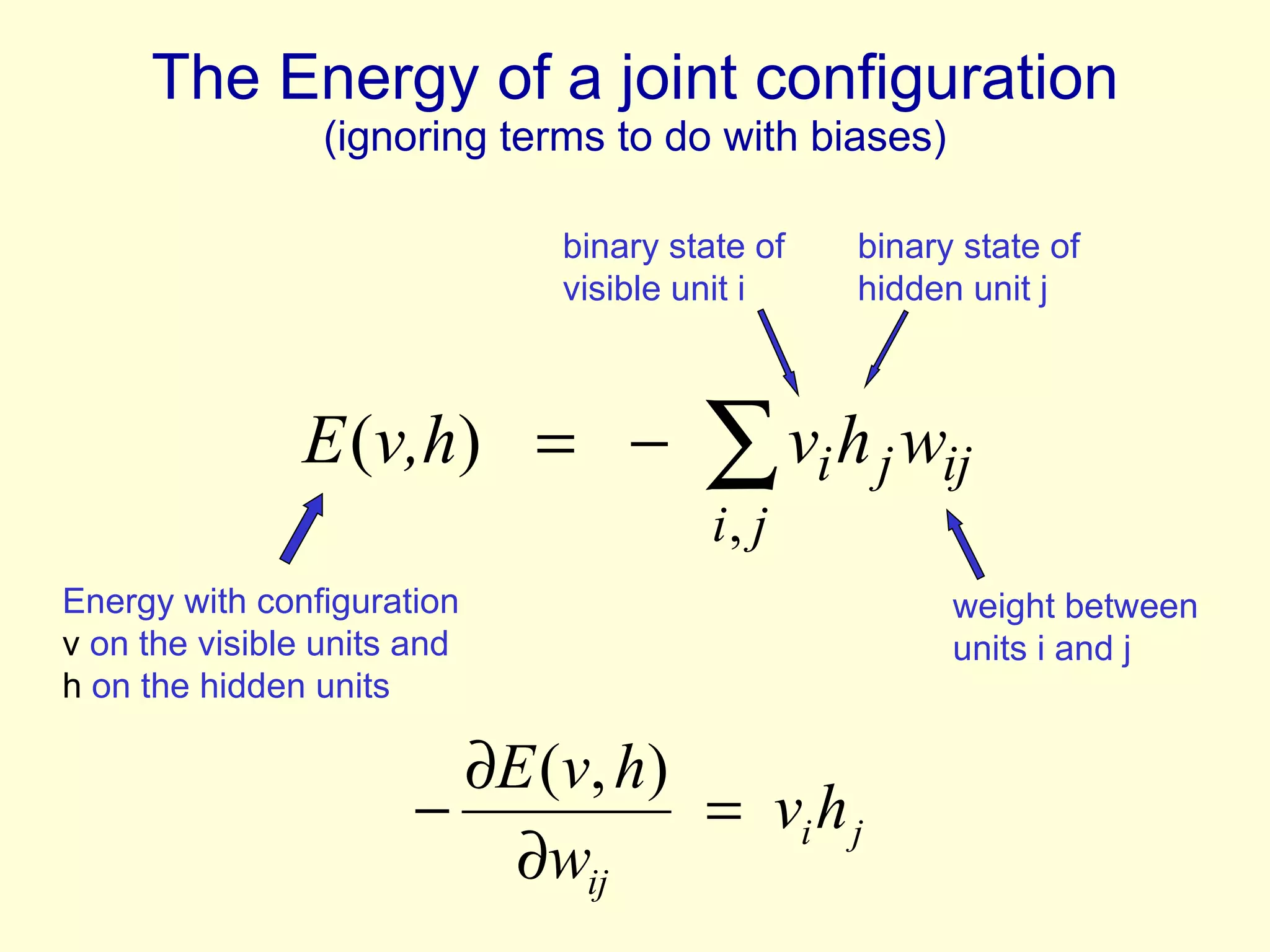 The Energy of a joint configuration (ignoring terms to do with biases) weight between units i and j Energy with configuration  v  on the visible units and  h  on the hidden units binary state of visible unit i binary state of hidden unit j 