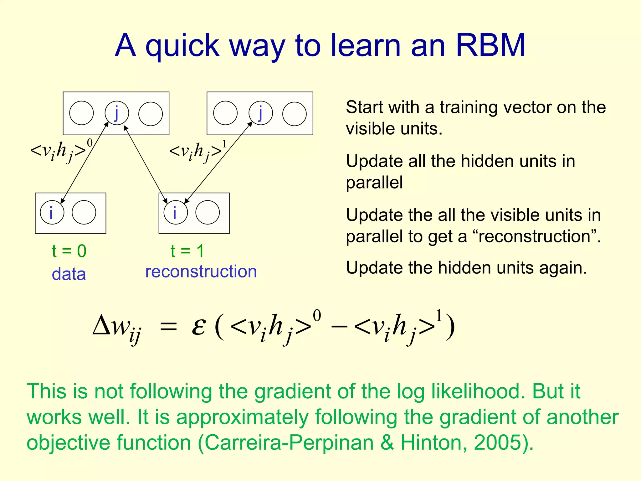 A quick way to learn an RBM i j i j t = 0  t = 1  Start with a training vector on the visible units. Update all the hidden units in parallel Update the all the visible units in parallel to get a “reconstruction”. Update the hidden units again .  This is not following the gradient of the log likelihood. But it works well. It is approximately following the gradient of another objective function (Carreira-Perpinan & Hinton, 2005). reconstruction data 