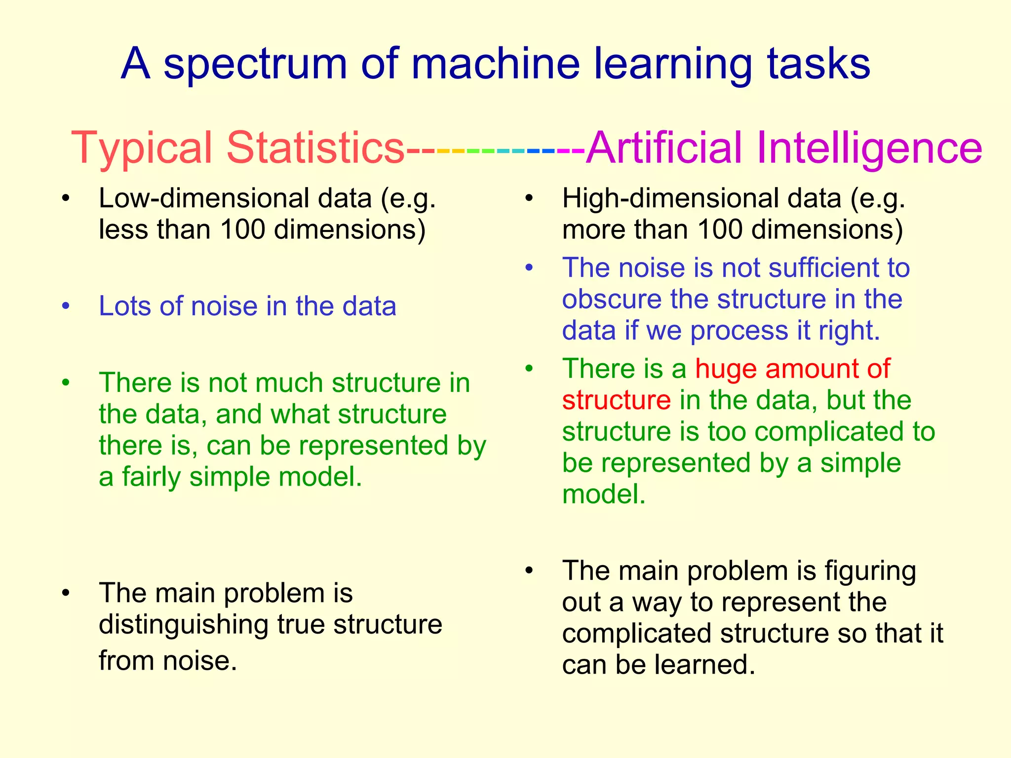 A spectrum of machine learning tasks Low-dimensional data (e.g. less than 100 dimensions) Lots of noise in the data   There is not much structure in the data, and what structure there is, can be represented by a fairly simple model. The main problem is distinguishing true structure from noise.   High-dimensional data (e.g. more than 100 dimensions) The noise is not sufficient to obscure the structure in the data if we process it right. There is a  huge amount of structure  in the data, but the structure is too complicated to be represented by a simple model. The main problem is figuring out a way to represent the complicated structure so that it can be learned. Typical Statistics-- -- -- -- -- -- Artificial Intelligence 