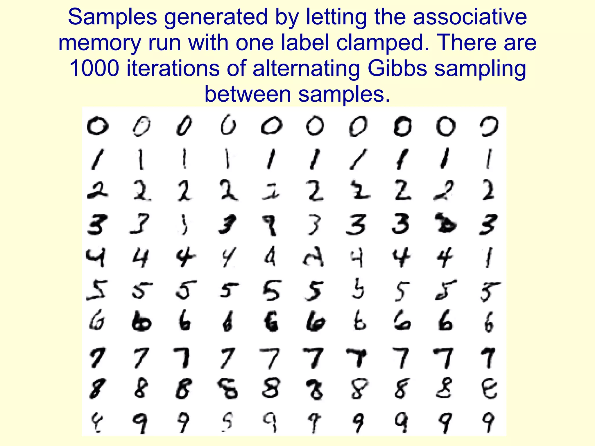 Samples generated by letting the associative memory run with one label clamped. There are 1000 iterations of alternating Gibbs sampling between samples. 