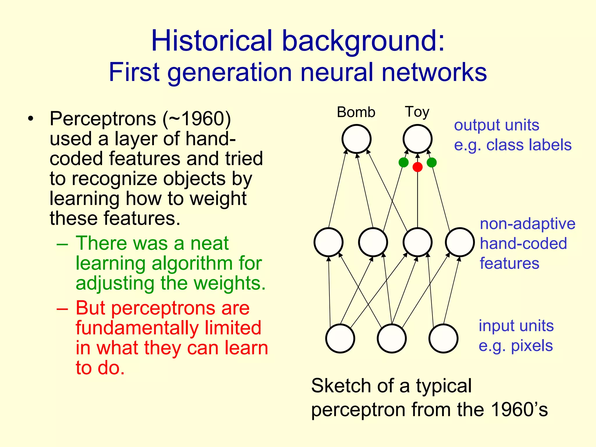 Historical background: First generation neural networks Perceptrons (~1960) used a layer of hand-coded features and tried to recognize objects by learning how to weight these features. There was a neat learning algorithm for adjusting the weights. But perceptrons are fundamentally limited in what they can learn to do. non-adaptive hand-coded features output units  e.g. class labels input units e.g. pixels Sketch of a typical perceptron from the 1960’s Bomb Toy 