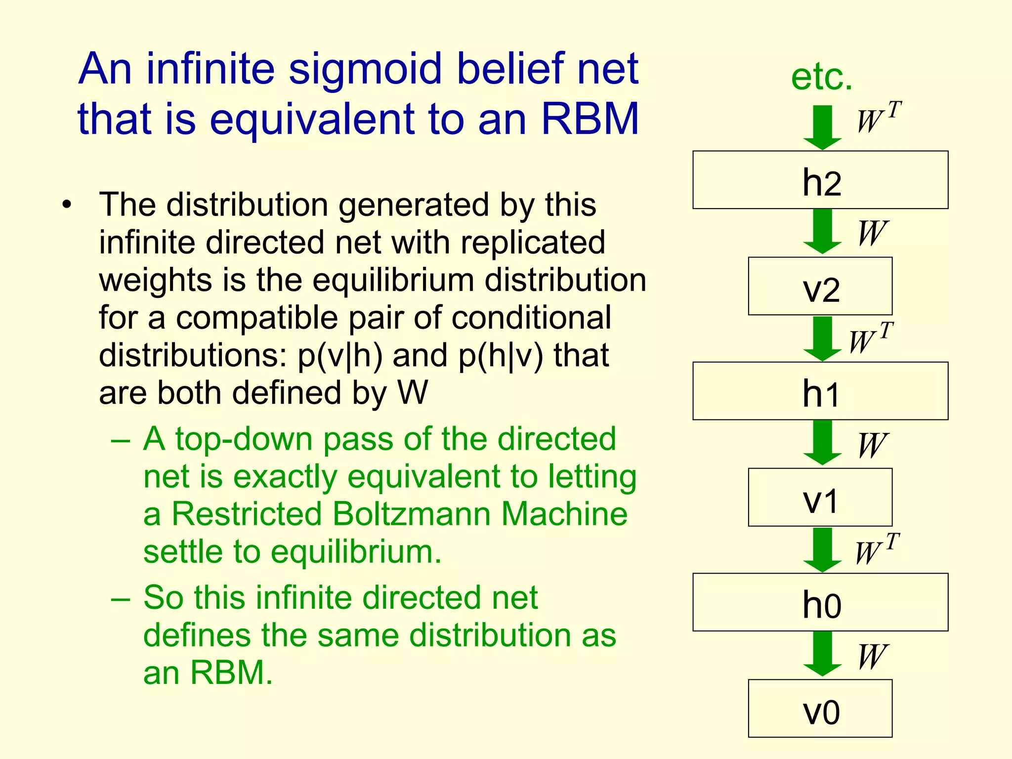 An infinite sigmoid belief net that is equivalent to an RBM The distribution generated by this infinite directed net with replicated weights is the equilibrium distribution for a compatible pair of conditional distributions: p(v|h) and p(h|v) that are both defined by W A top-down pass of the directed net is exactly equivalent to letting a Restricted Boltzmann Machine settle to equilibrium. So this infinite directed net  defines the same distribution as an RBM. v 1 h 1 v 0 h 0 v 2 h 2 etc. 