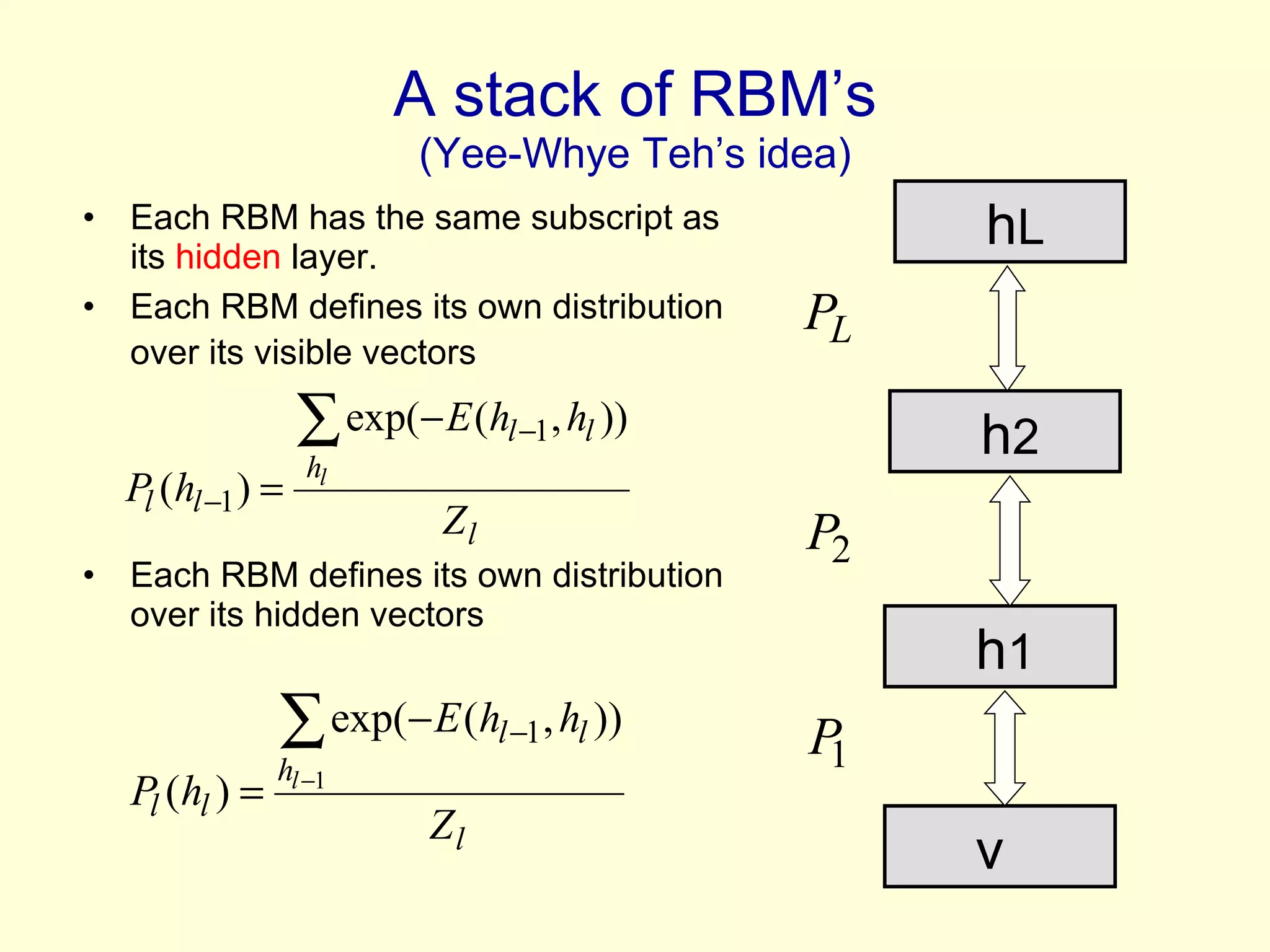 A stack of RBM’s (Yee-Whye Teh’s idea) Each RBM has the same subscript as its  hidden  layer. Each RBM defines its own distribution over its visible vectors   Each RBM defines its own distribution over its hidden vectors v h 1 h 2 h L 